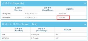 Read more about the article B형간염 예방접종 주사 간격 및 병원 보건소 백신 가격