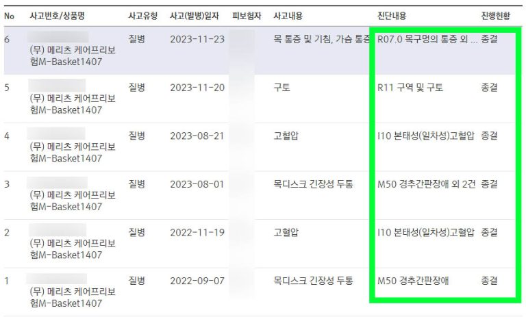 메리츠화재-실비-보험-청구현황