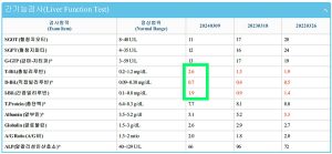 Read more about the article 높은 간접빌리루빈 수치 총빌리루빈 정상범위 벗어남