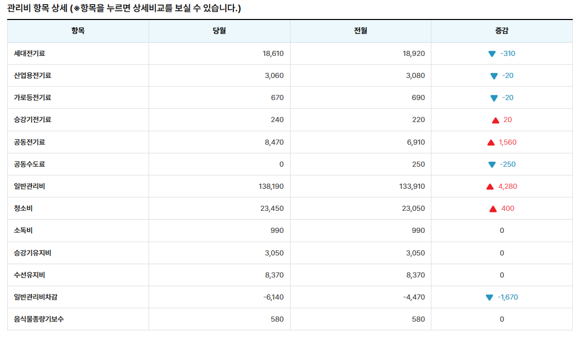 40형-행복주택-관리비-세부항목