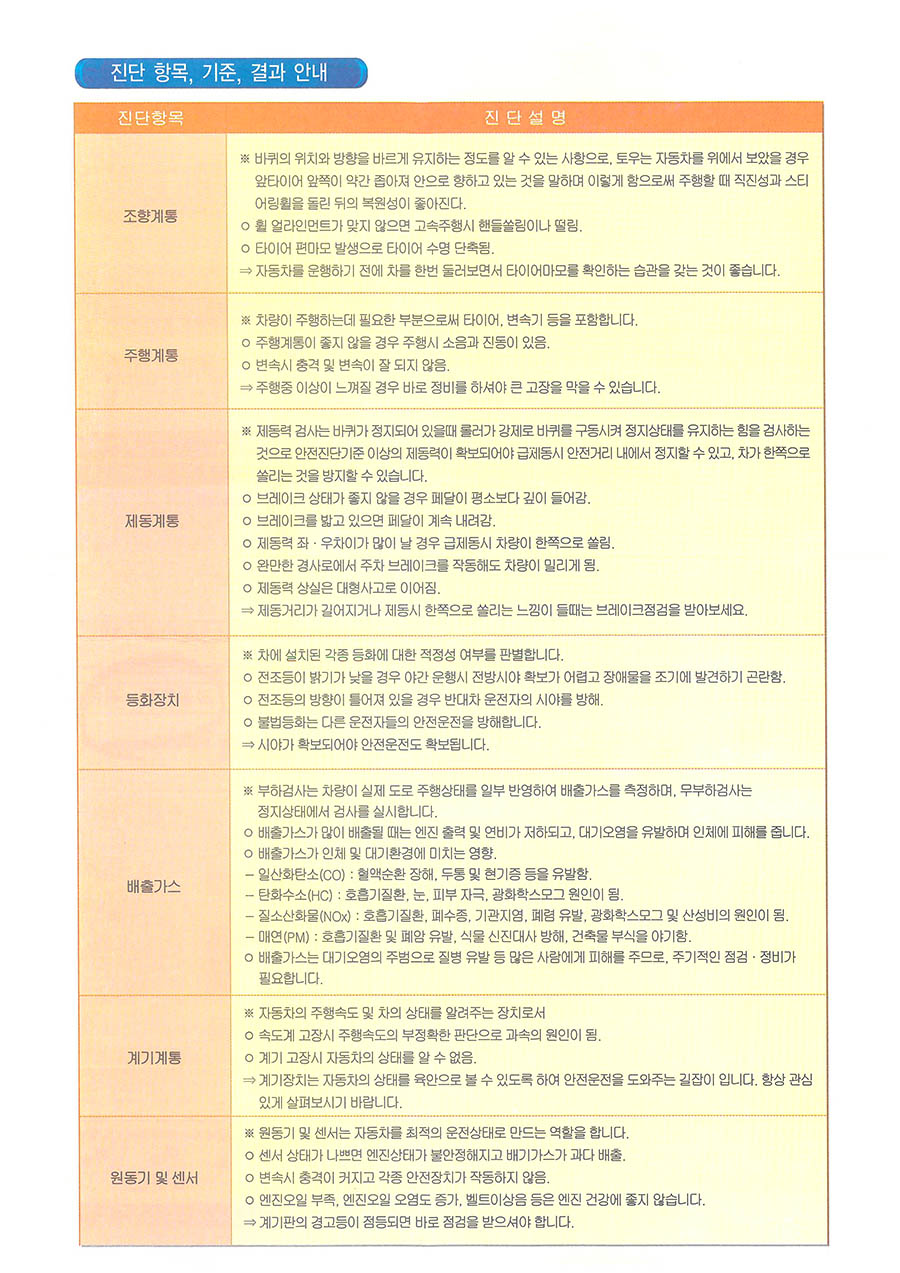 자동차-종합검사-안내문
